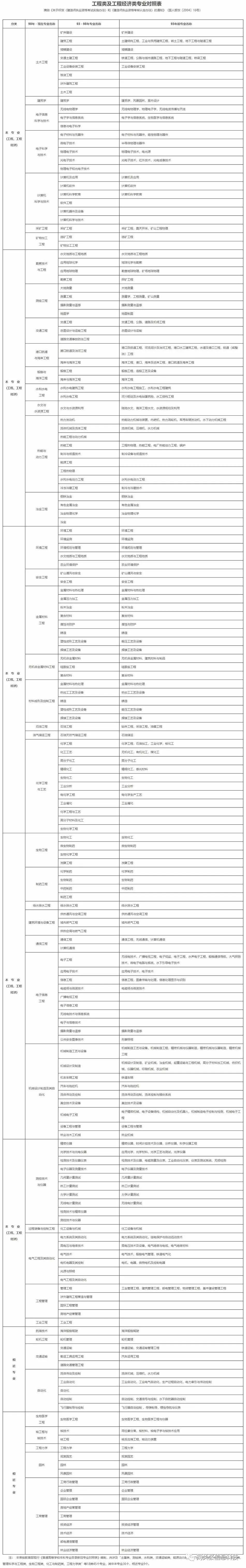 廣東省2024年度二級建造師執(zhí)業(yè)資格考試報(bào)考須知