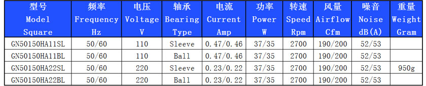 15050散熱風扇規(guī)格參數(shù)