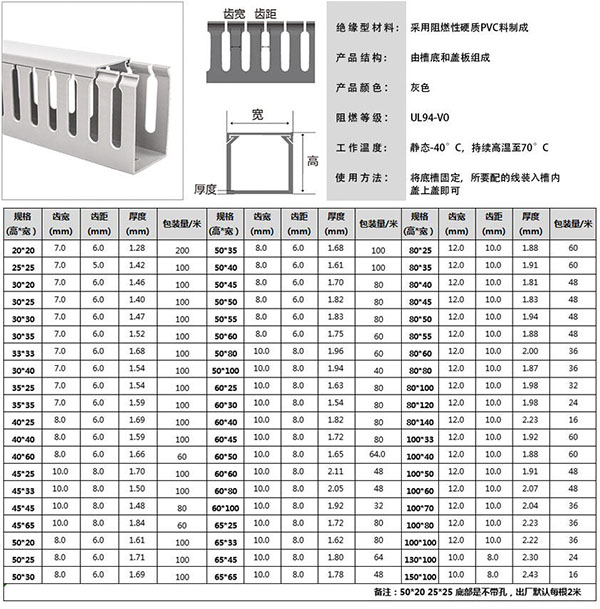 pvc塑料線槽規(guī)格表.jpg